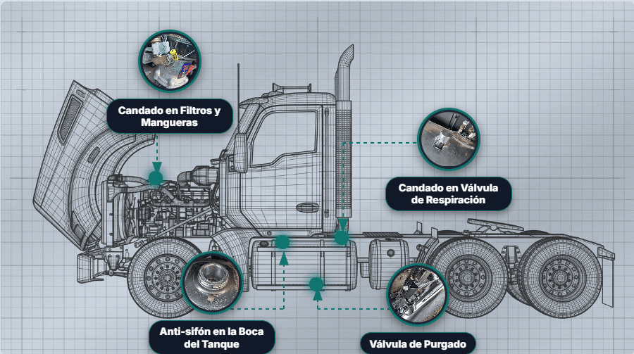 Puntos de acceso al diésel